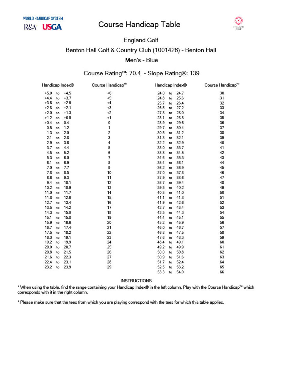 Course Rating Slope Rating Table